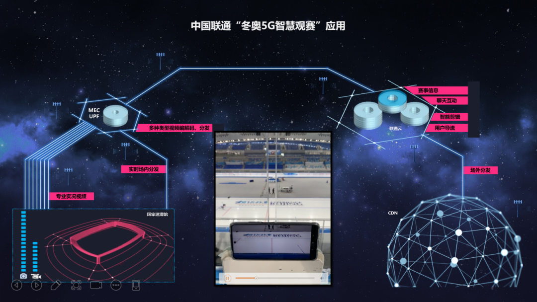2022北京互联网大会 | 2022年北京5G信息通信技术应用优秀案例展示